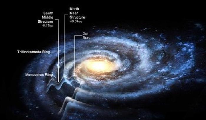 La Via Lattea potrebbe essere più grande