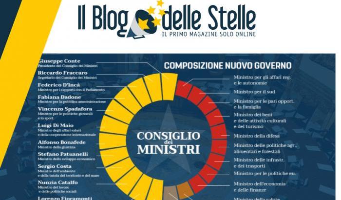 Conte è "roba loro", il premier si colora di giallo: compare tra i rappresentati M5s del governo