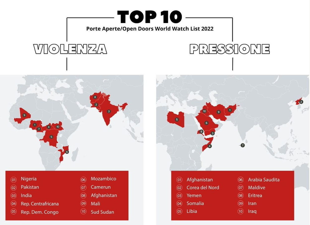 Cresce la persecuzione anti-cristiana nel mondo: in pericolo un fedele su sette, 5.898 uccisi in un anno