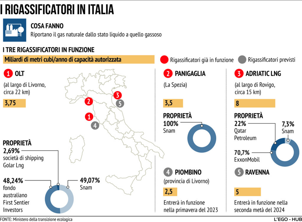 Confermato il piano: i lavori per il rigassificatore di Ravenna partiranno a inizio 2023