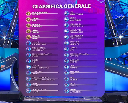 Sanremo, la classifica della terza serata