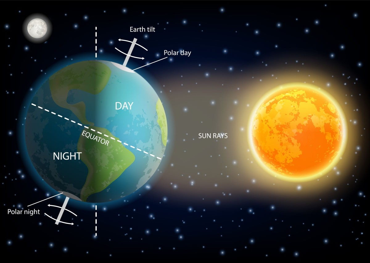 In questo modo sfruttando le falde acquifere si è modificata la rotazione della Terra